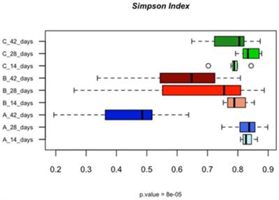 Application of multi-omic features clustering and pathway enrichment to clarify the impact of vitamin B2 supplementation on broiler caeca microbiome